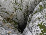 Planina Ravne - Kocbekov dom na Korošici